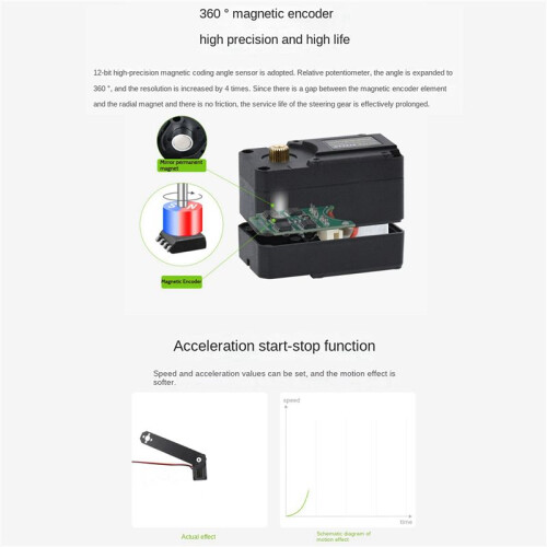 3X Waveshare 30Kg High Precision High Torque Programmable 360degree Magnetic Encoder Serial Bus Servo 12V Two-Way Feedback 2
