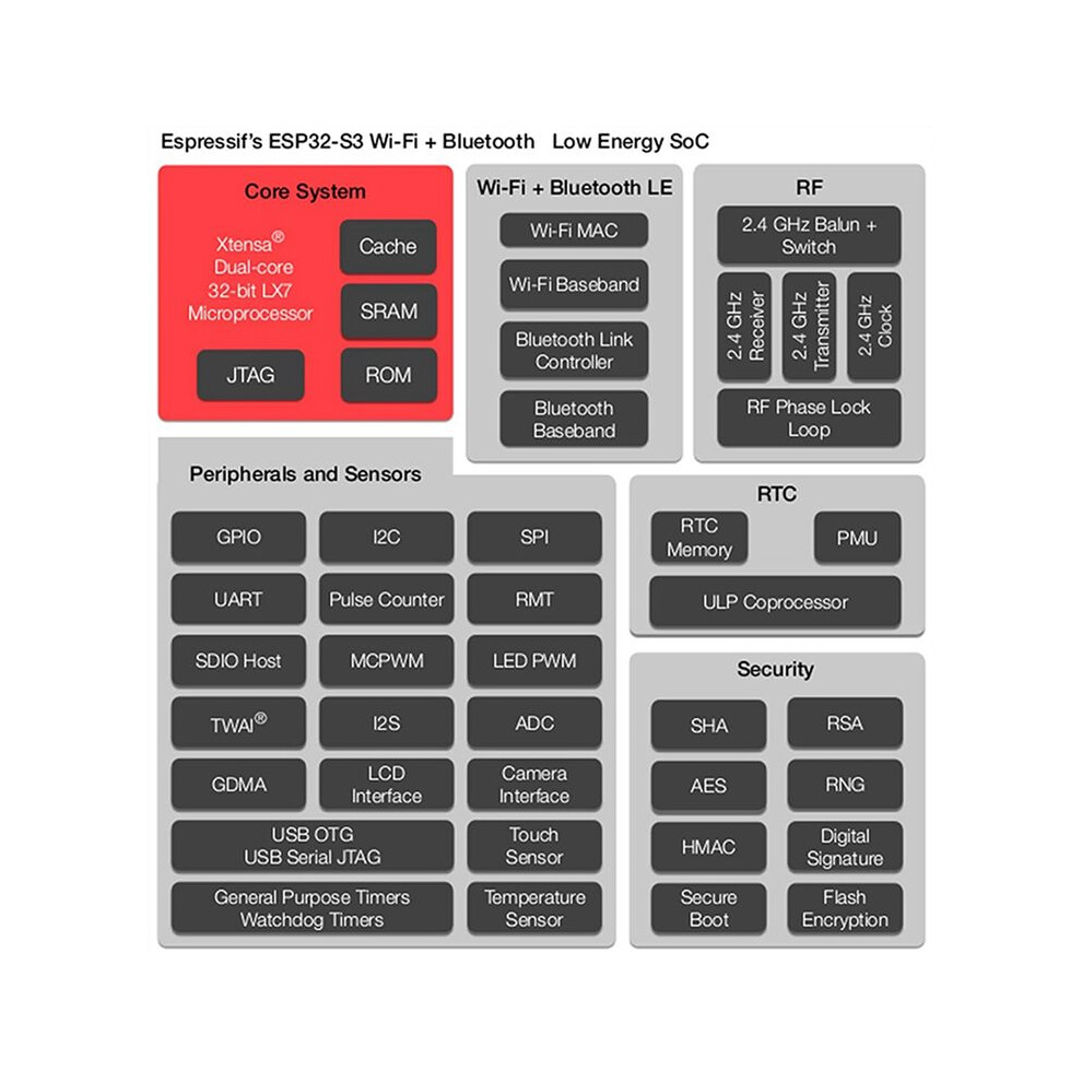 Lot de 6 Cartes de Développement ESP32 S3 avec Module WiFi 2,4 GHz et ...