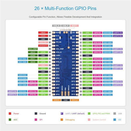 2X RP2350- Development Board RP2350  Microcontroller MCU Board Gebaseerd op voor Raspberry Pi  Niet Gesoldeerd 2