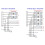 5X SDAPO DP1435 Embedded Pin Type Standard 48V Small Size Supports 100M Gigabit PoE Module 6