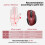TeckNet TECKNET Bluetooth Mouse, 4800DPI Wireless Mouse Computer Silent Click USB Mice Bluetooth 3.0/5.0 and 2.4GHz Connectivity with 6 Adjustable DPI, 30 Mo 5