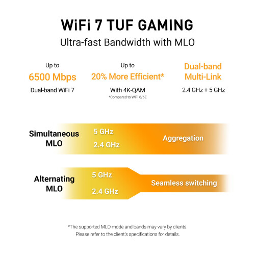 ASUS Asus - Routeur TUF Gaming BE6500 1