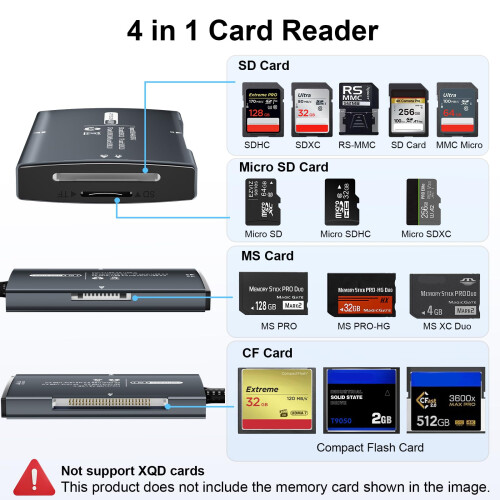 Memory Card Reader, Ticenpe 4in1 USB-A and USB-C to SD Micro SD MS Compact Flash Card Reader, SD Card Adapter Compatible with iPhone 15 series, MacBo 1