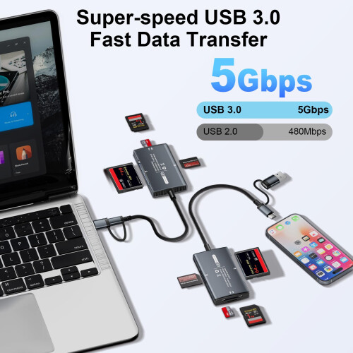 Memory Card Reader, Ticenpe 4in1 USB-A and USB-C to SD Micro SD MS Compact Flash Card Reader, SD Card Adapter Compatible with iPhone 15 series, MacBo 2