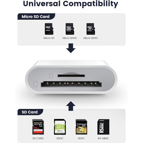 SD Card Reader for iPhone, Lightning to SD Card Reader, Camera Adapter to iPhone, SD to iPhone Adapter, 2 in 1 SD Reader for iPhone, Memory Card Read 2