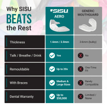 SISU Mouth Guard Aero - Snow White - Ultra Slim Gumshield for Adults & Kids - Custom Fit Rugby Gum Shield- A Remouldable Sports Mouthguard for Boxing