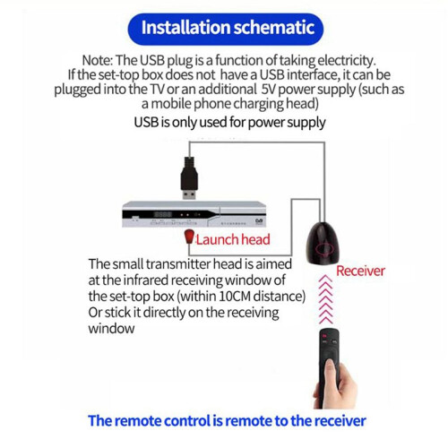 2X IR Extender Infrared IR Remote Control Receiver USB IR Receiver Adapter Transmitter 1