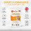 Turmeric 60 Tablets 2620mg with Black Pepper & Ginger 7