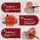3X Concrete Vibrator Vibration Motor 30W 220V 3000Rpm Single Phase Aluminum/Motor Speed Controller 5