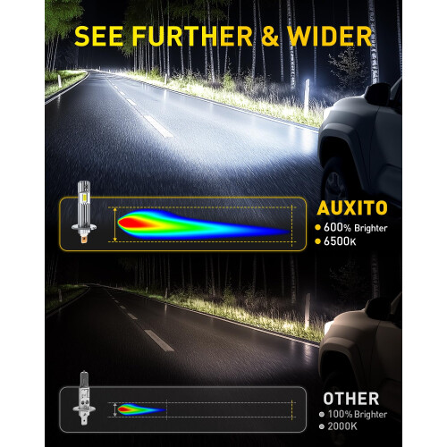AUXITO H1 LED Headlight Bulb, 6500K Bright White, 600% Brighter 1