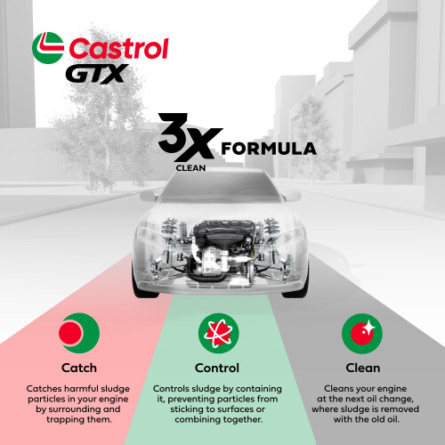 Castrol Castrol GTX 10W-40 A3/B4 Engine Oil 5L 2