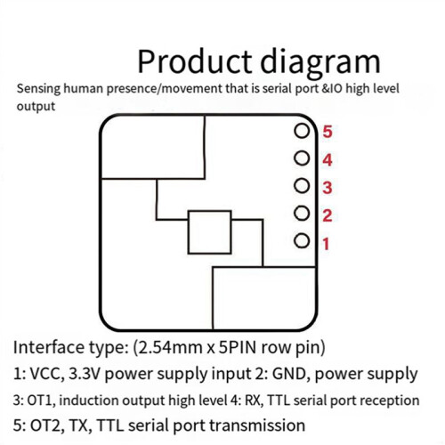 6X 24G MmWave LD2420 Human Presence  Sensor Motion Detection Module 1