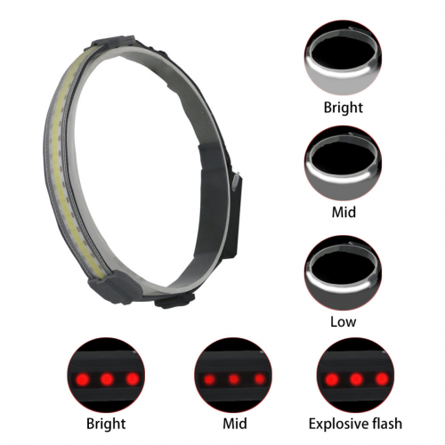 800 mAh USB Rechargeable Headlamp, Super Bright Headband Light Strip 1