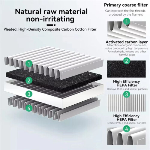 2PCS for FLASHFORGE AD 5M/5M Pro Activated Carbon Air Filter for FDM 3D Printers for Flashforge Adventurer Air Filter 2