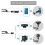 2X Support de Webcam pour Support de Bras de Ciseaux de FlèChe de Suspension de Bureau avec Base Ronde AméLioréE, pour Webcam 3