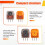 4 Pezzi Nuovo Modulo Sensore Joystick Analogico 3D TMR Hall Effekt per Controller Hall Thumb Stick per PS4 7