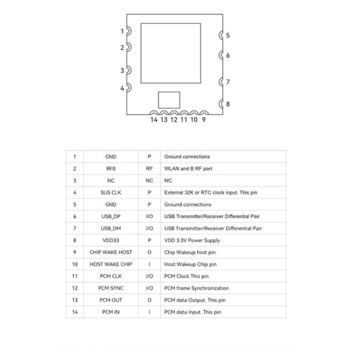 2X RTL8723BU USB Wireless Module 2.4 WiFi  Combo Module Interface 4.0 Module 2