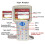 2X RFID NFC  Card Reader RFID Duplicator 125K 13.56MHz IC/ID Key Writer RFID Programmer Key Replicator 6