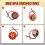 3X Driver Board Module XHP70 6V LED 5A Constant Current Driver Board 22mm Input Voltage 6-12.6V Flashlight Accessories 8