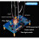 DIY Electronic Swing Kit Electromagnetic Swing Induction Teaching and Practical Training Welding Assembly DIY Kit 5