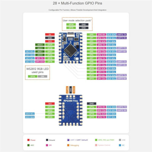 RP2350-Tiny Development Board for Raspberry Pi  USB Type C Interface 520KB  2MB Flash RP2350-Tiny 2
