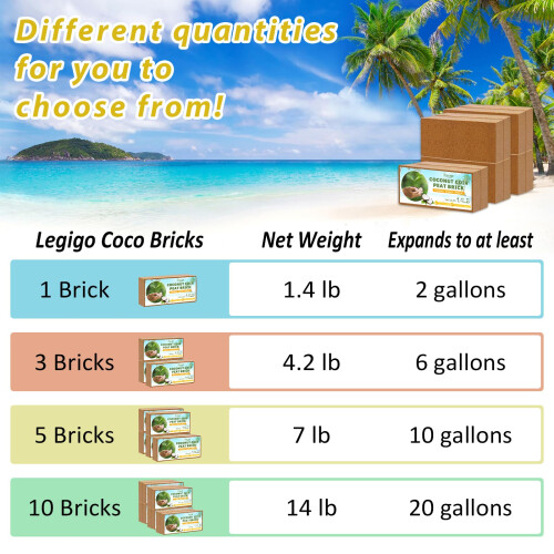 Legigo Pack of 3 Organic Coco Coir Bricks- 100% Natural Compressed Coco Brick Co 2