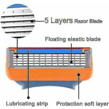 Ersatzrasierklingen – OKZ – 24er-Packung – 5 Klingen pro Packung – Fusion-kompatibel – Dünne Klingen – Beweglicher Scherkopf