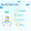 Dove Baby Rich Moisture Lotion 400 ml 5