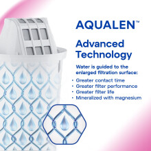 AQUAPHOR Filter Cartridge A5 2 Pack with Magnesium l 350L Filtered Wat