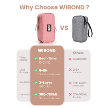 WIBOND Breast Milk Bag RealTime Temperature Display Cooler Travel Hold