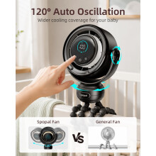 Spopal Portable Pram Fan,120 Auto Oscillating, 4000mAh Battery Up to 15H Use, 1