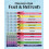 Vidrate Electrolytes Powder - Hydration Sachets Packed with Vitamins - Zero Suga 7