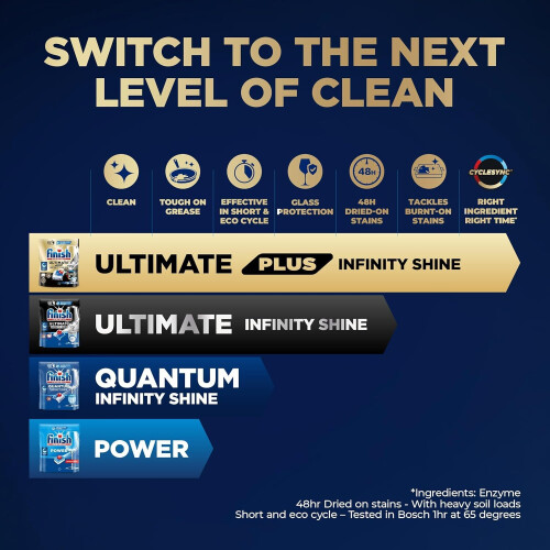 Finish Finish Ultimate Plus Infinity Shine Dishwasher Tablets bulk 73 Dishwasher Tabs + 2