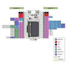 2 Zestawy Płyt Rozwojowych ESP32 LoRa V3 z Anteną LoRa 868MHz, Zintegrowanym WiFi SX1262