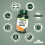 Natures Aid Natures Aid Vitamin C 1000mg Time Release Supplement – 90 Tablets 5