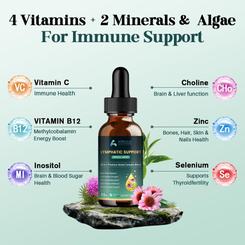 Lymphatic Drainage Drops, 25-in-1 Botanical Complex with Dandelion, Burdock Root 2