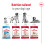 Royal Canin Royal Canin Medium Adult 15 kg 5