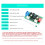 Elektronisches Lüftergeschwindigkeitsreglermodul 5V 12V 24V-B 5V 9