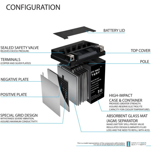Μπαταρία αντικατάστασης Mighty Max YB14L-A2 12V12Ah για AGM ES14LA2 2