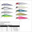 2 pezzi Esca artificiale Metà Acqua 50 70 90 110 Materiale da pesca Esche 5