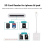 TF & SD Memory Card Reader Camera Reader Adapter for compatible with iPhone compatible with iPad Plug and Play 2
