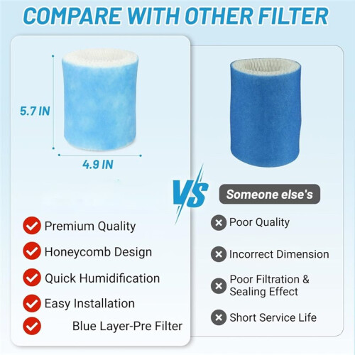 Humidifier Filter Replacement 2.0 for Canopy Bedside and Nursery Humidifiers, Pre-Filter Humidifier Wicking Filter
