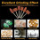 42PCS Sanding Bits for -Rotary Tool Kit, Grinding Stone Set with 1/8inch Shank, Ideal for Sharpening,Grindin 5