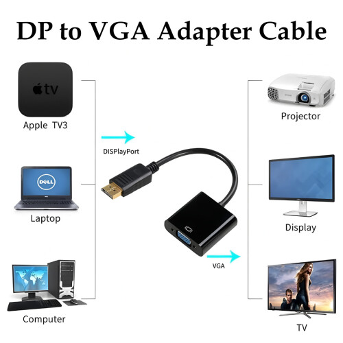 Προσαρμογέας για μετάβαση από DisplayPort σε VGA, ευρεία εφαρμογή σε όλες τις συσκευές 2
