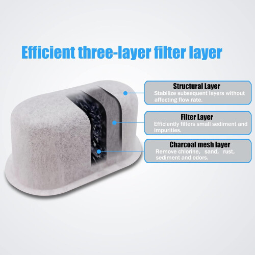 Water Filter Cartridges for Mr. Coffee 12-Pack 2