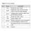 SHT3X Digital Temperature Humidity Sensor SHT30 SHT30-D SHT30-DIS Module IIC Interface 6
