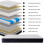Limoge Cloud Single Medium Pillow Top Pocket Sprung Mattress 6