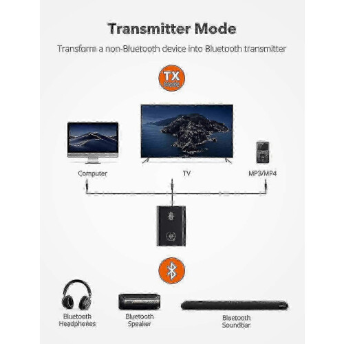 Πομπός/δέκτης Bluetooth 5.0 2 σε 1 Taotronics με aptX χαμηλής καθυστέρησης, προσαρμο 1