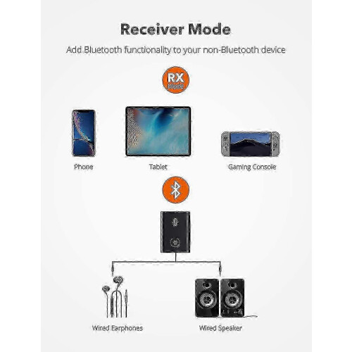 Taotronics Bluetooth 5.0 2-in-1 Transmitter/Receiver with aptX Low Latency, 3.5mm Audio Adapter 2
