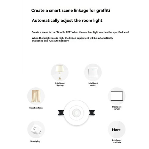 Tuya Zigbee Intelligent Ceiling Light Dimmable Illumination Sensor Automation  Home Scene Linkage  Light 2